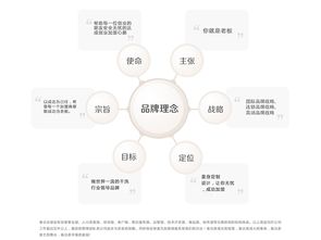 泰潔洗衣店加盟全面指南 費用、分布、條件及聯系方式（含u88加盟網與合作建議）